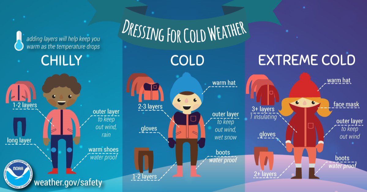 A Few Tips To Help You Stay Warm When Out