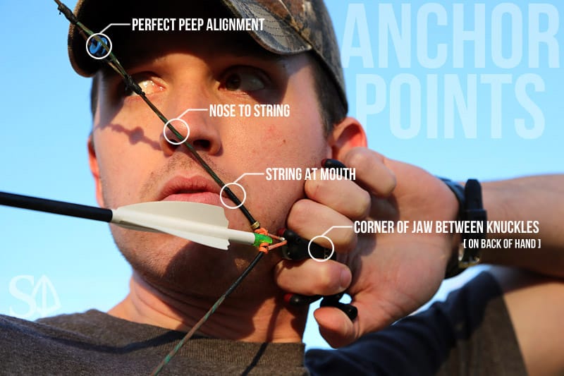 The Best Anchor Point For Drawing A Bow