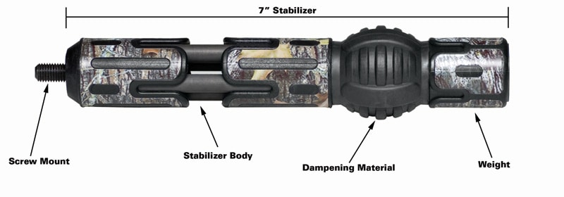best-compound-bow-stabilizer