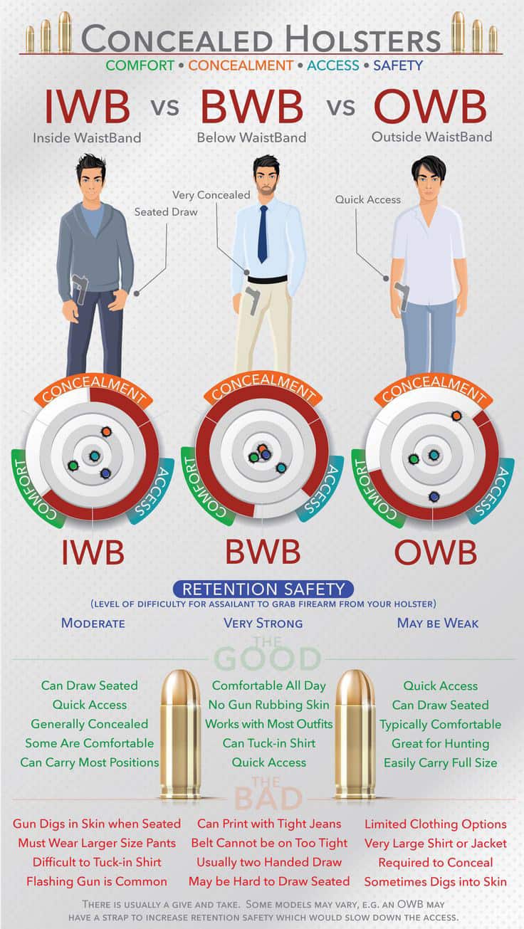 IWB vs OWB