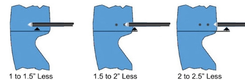 Positioning Measurement of the Arrow Rests