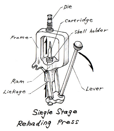 Single Stage Press