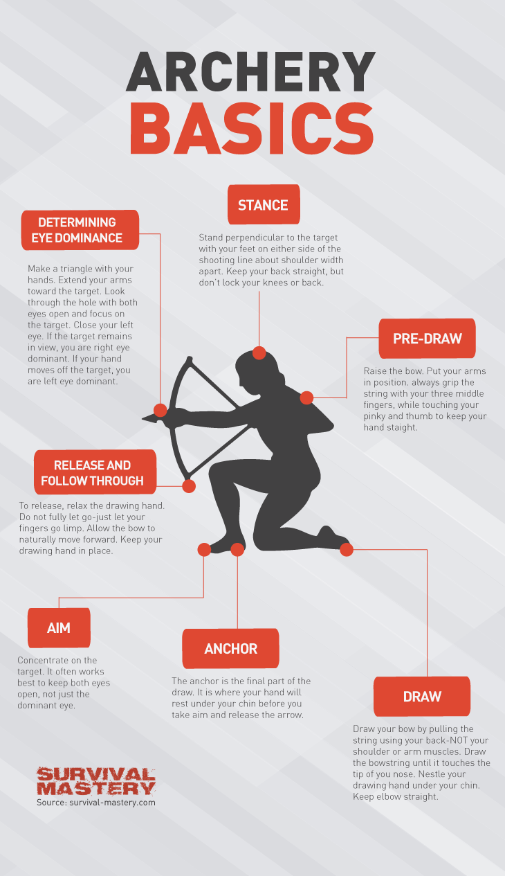 Infografic-how-to-shoot-a-bow-and-arrow